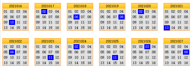 栋栋团队预测第2021028期双色球蓝球矩阵:看3列3行