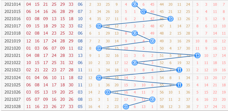彩票之家双色球蓝球走势图