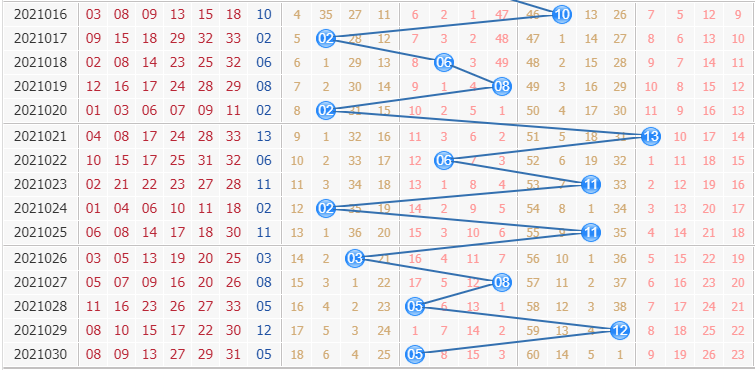 彩票之家双色球蓝球走势图