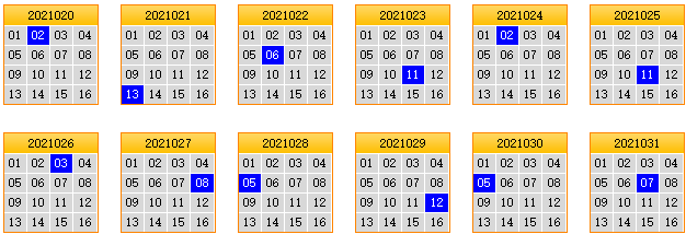 彩票之家双色球蓝球矩阵走势图