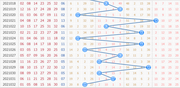 彩票之家双色球蓝球走势图