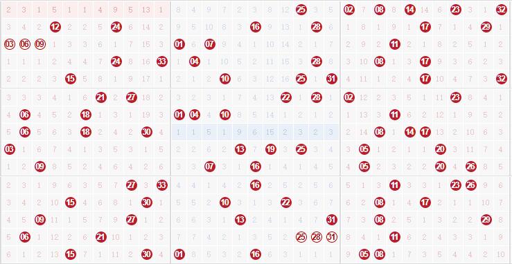 彩票之家双色球红球012路走势图