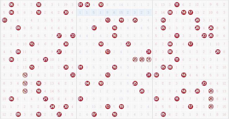 专家田广双色球第2021039期独家预测分析：2路号码升温