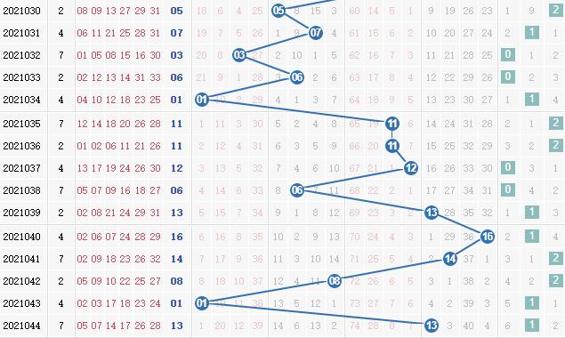 第2021045期凌虚子双色球蓝球012路分析:重点看1路号码