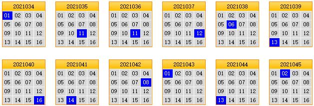 栋栋团队预测第2021046期双色球蓝球矩阵:三胆05,06,09
