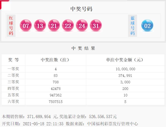双色球第2021054期开奖号码公告