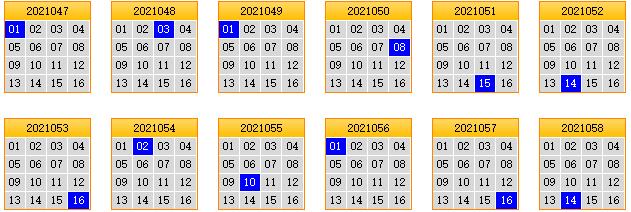 栋栋团队预测第2021059期双色球蓝球矩阵:三胆07,09,11