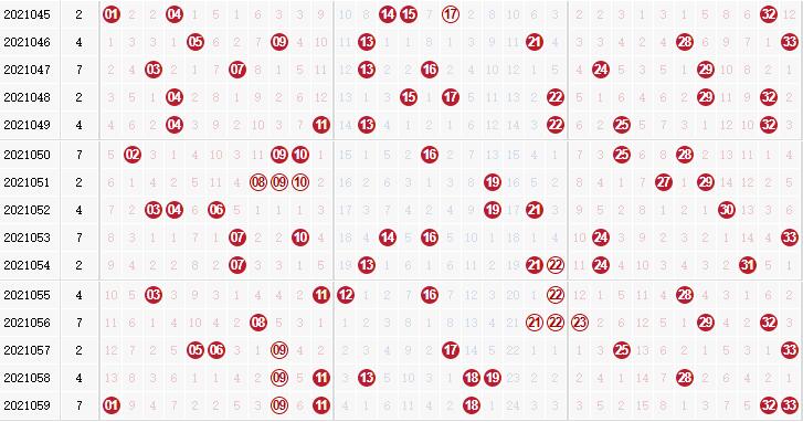 诸葛孔明双色球第2021060期红球分析:胆码参考06,20,23