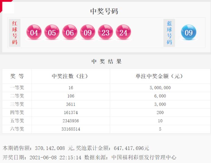 双色球第2021063期开奖号码公告