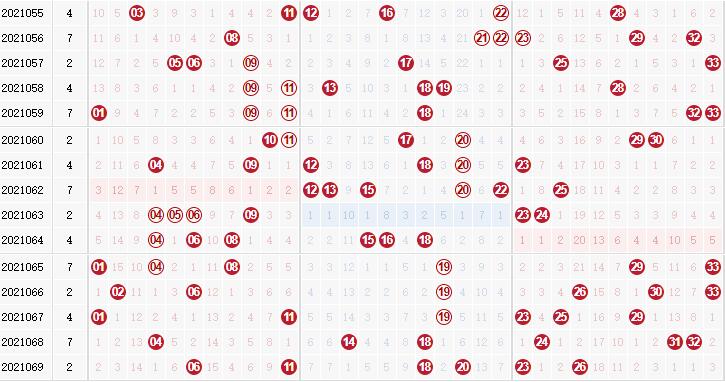 双色球专家死若夏花第2021070期分析推荐：邻号2-3枚出号