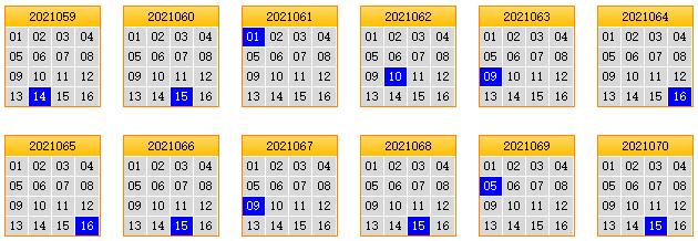 栋栋团队预测第2021071期双色球蓝球矩阵:三胆04,06,08