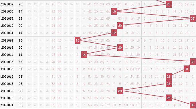专家死若夏花双色球第2021072期红球分析跨度：看好范围25—31