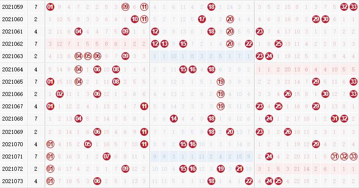 第2021074双色球专家死若夏花红球杀码分析：杀重复号24 25