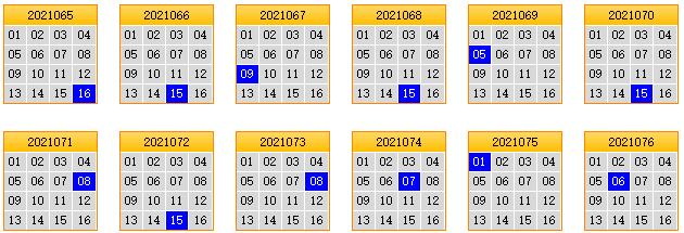 栋栋团队预测第2021077期双色球蓝球矩阵:三胆10,14,16