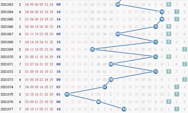 第2021078期凌虚子双色球蓝球012路分析:主看1路号