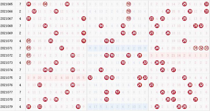 第2021080双色球专家死若夏花红球杀码分析：杀2尾的号码