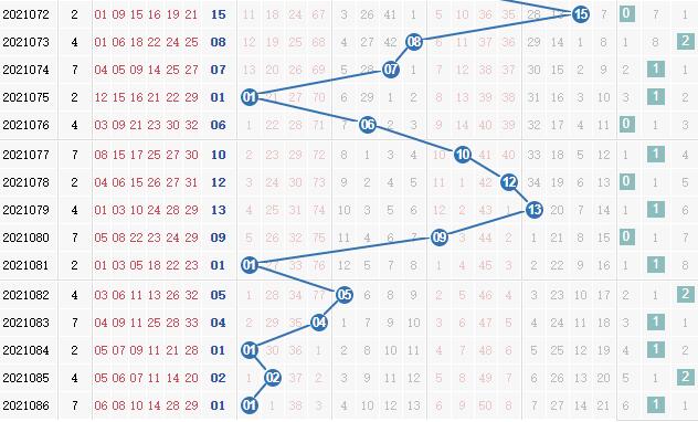 第2021087期凌虚子双色球蓝球012路分析：看好2路号码