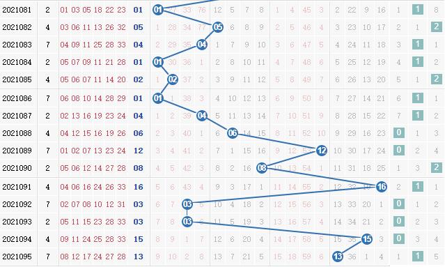 第2021096期凌虚子双色球蓝球012路分析：看好2路号码
