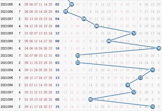 双色球第2021100期栋栋团队蓝球分析:二区推荐08、10