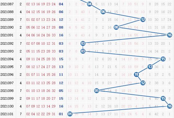 专家栋栋团队第2021102期双色球蓝球分析:关注奇数号