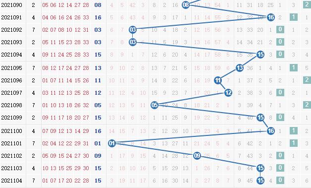 第2021105期凌虚子双色球蓝球012路分析:主看0路号码