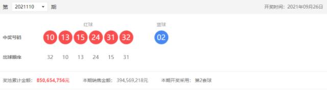 双色球第2021110期：头奖5注973万，奖池8.5亿