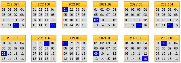 栋栋团队预测第2021111期双色球蓝球矩阵:三胆03,04,12