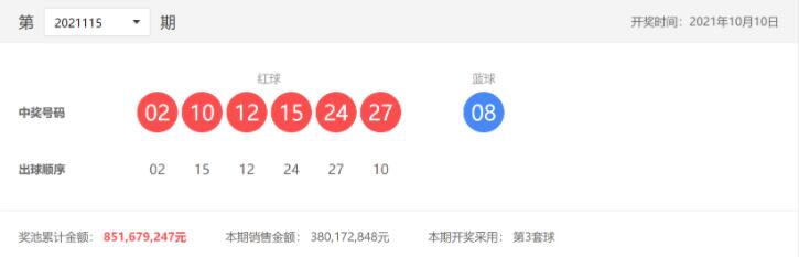 双色球第2021115期：头奖5注785万，奖池8.51亿