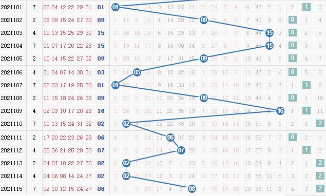 第2021116期凌虚子双色球蓝球012路分析:主看2路号码