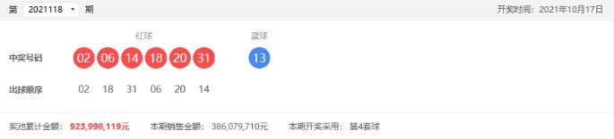 双色球第2021118期：头奖6注846万，奖池9.23亿