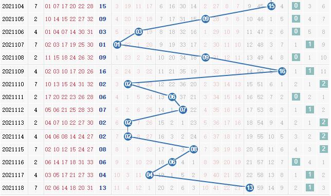 第2021119期凌虚子双色球蓝球012路分析:主看1路号码