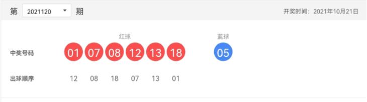 双色球第2021120期：头奖40注526万，奖池7.34亿