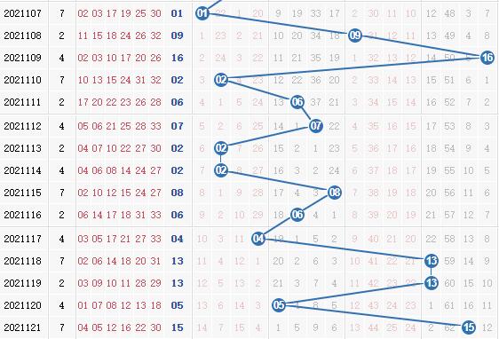 专家栋栋团队第2021122期双色球蓝球分析:小振幅出号