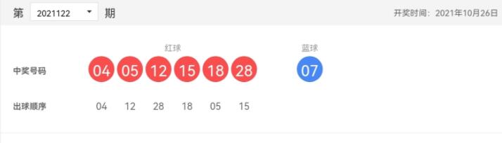 双色球第2021122期：头奖5注823万，奖池7.71亿