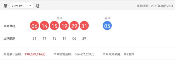 双色球第2021123期：头奖6注847万，奖池7.98亿