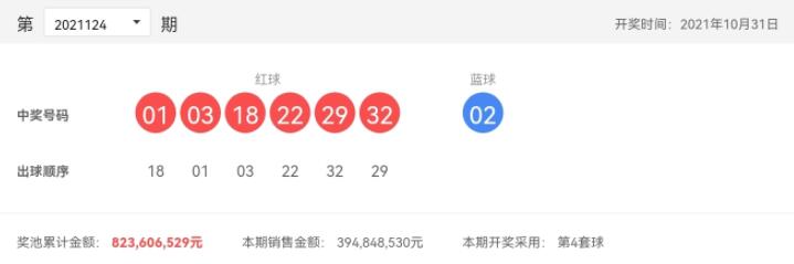 双色球第2021124期：头奖8注795万，奖池8.23亿