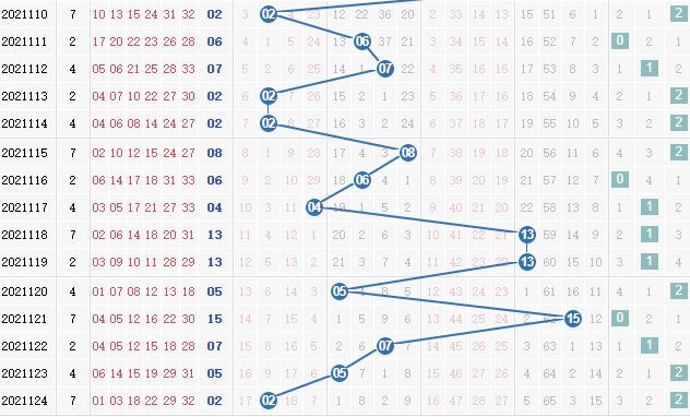 第2021125期凌虚子双色球蓝球012路分析:看好2路号码