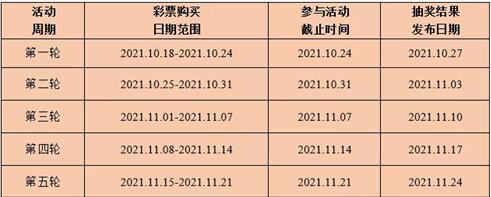 活动的分批时间