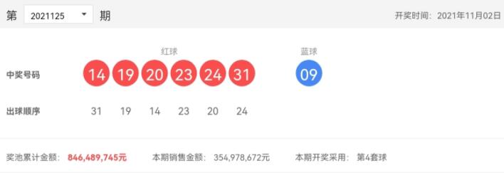 双色球第2021125期：头奖4注889万，奖池8.46亿