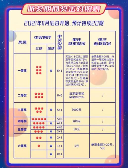 派奖期间奖金对照表 派奖期间奖金对照表