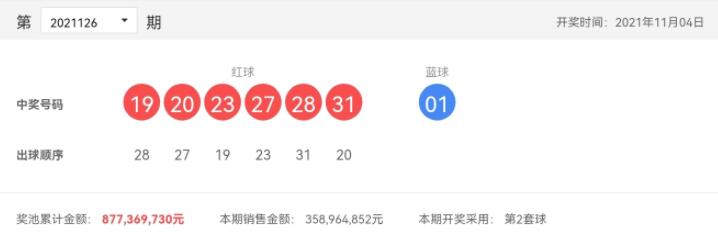 双色球第2021126期：头奖6注868万，奖池8.77亿