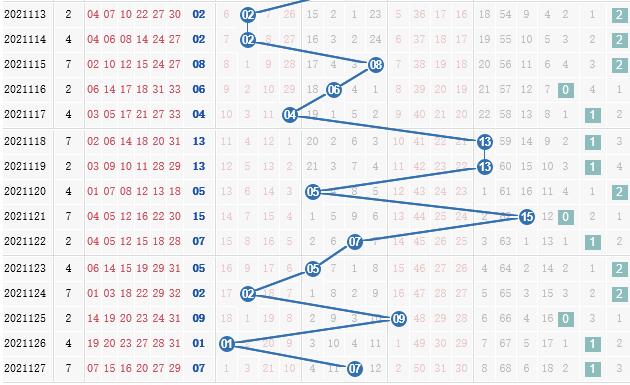 第2021128期凌虚子双色球蓝球012路分析:看好0路号码
