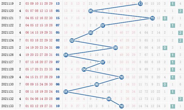 第2021134期凌虚子双色球蓝球012路分析:看好1路号码