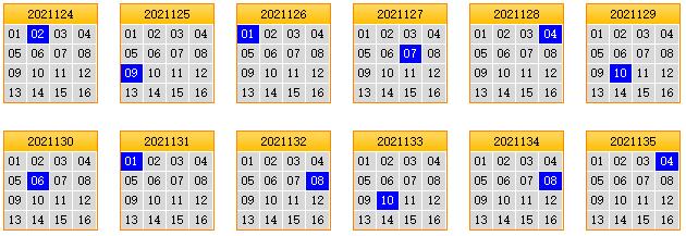 栋栋团队预测第2021136期双色球蓝球矩阵:三胆02,04,06