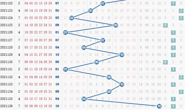 第2021137期凌虚子双色球蓝球012路分析:看好1路号码