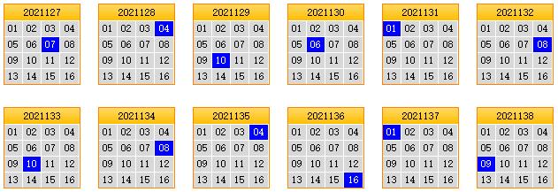 栋栋团队预测第2021139期双色球蓝球矩阵:三胆04,05,08