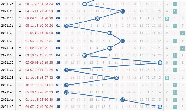 第2021143期凌虚子双色球蓝球012路分析:看好1路号码