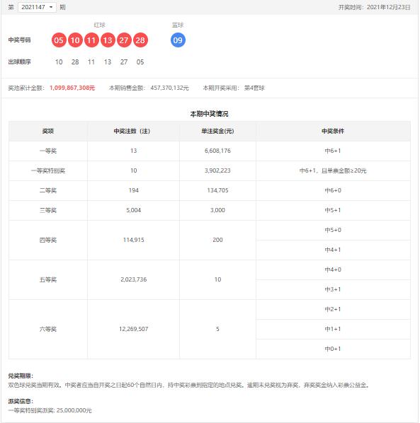 双色球第2021147期开奖号码公告