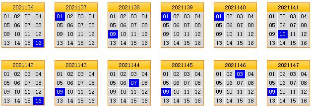 栋栋团队预测第2021148期双色球蓝球矩阵:三胆02,06,07