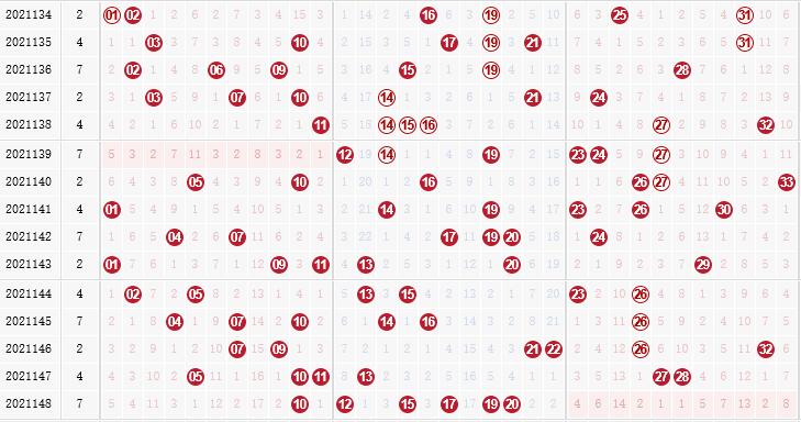 彩之家双色球红球走势图